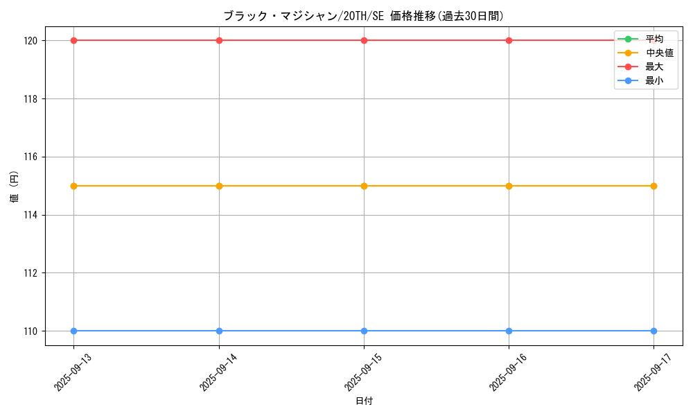card_13558_series_9185_rarity_5_graph