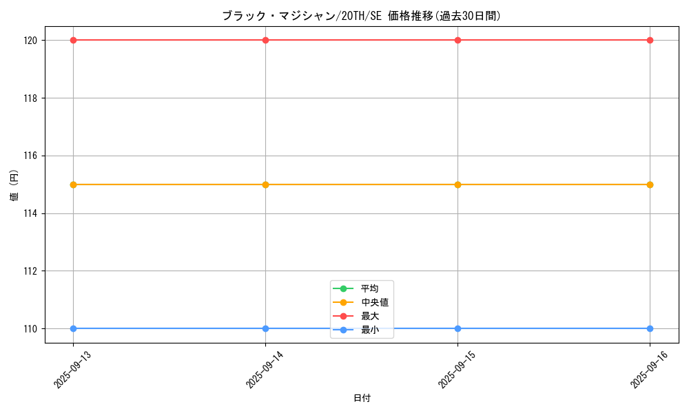card_13558_series_9185_rarity_5_graph