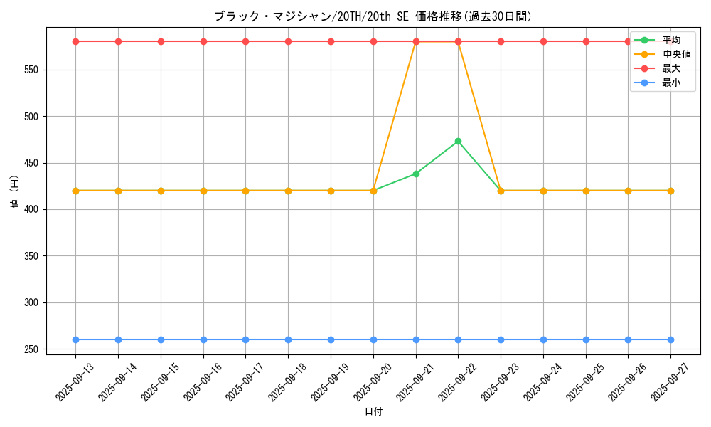 card_13558_series_9423_rarity_7560_graph