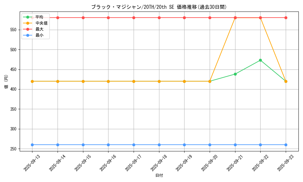 card_13558_series_9423_rarity_7560_graph