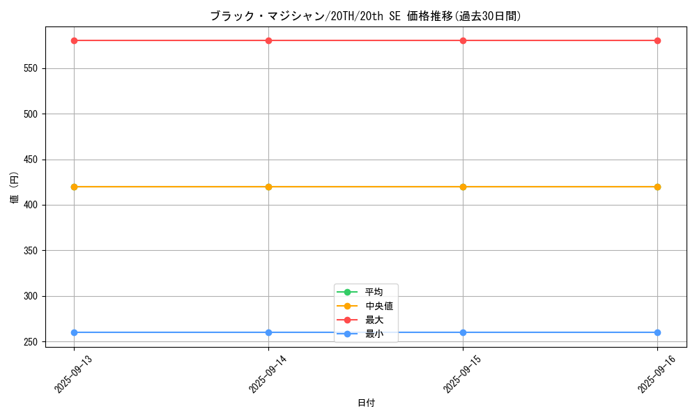 card_13558_series_9423_rarity_7560_graph