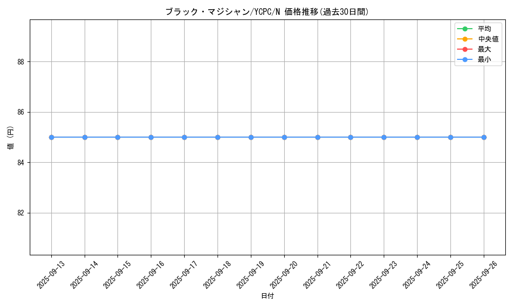 card_13558_series_9643_rarity_1_graph