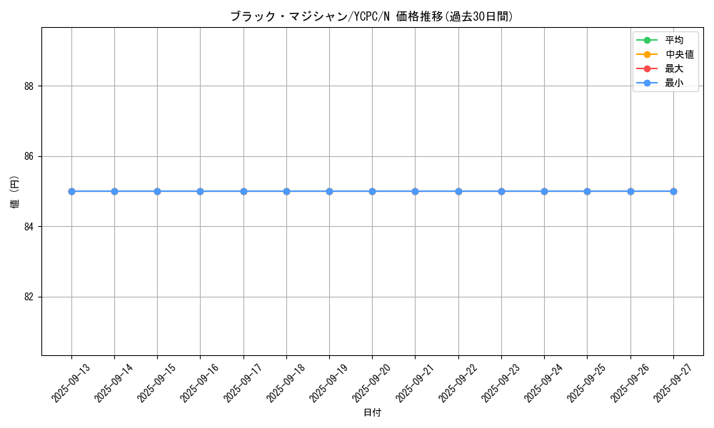 card_13558_series_9643_rarity_1_graph