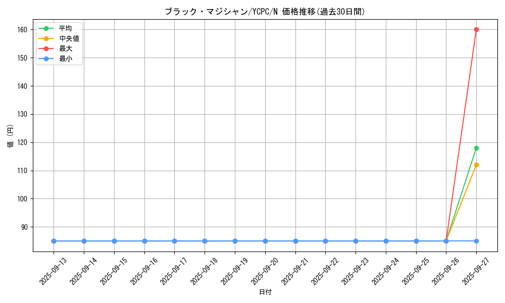 card_13558_series_9643_rarity_1_graph