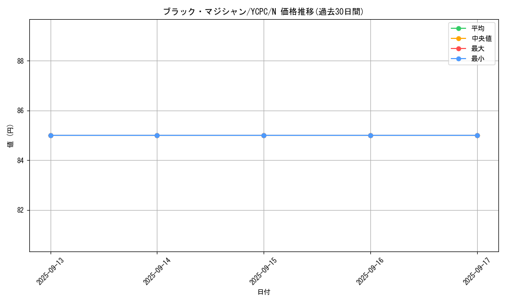 card_13558_series_9643_rarity_1_graph