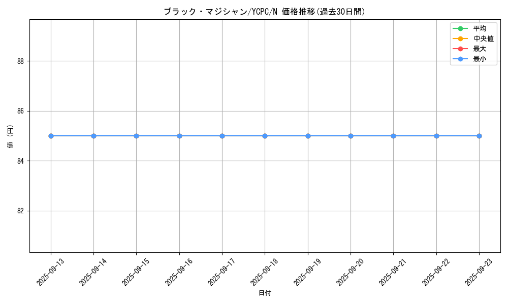 card_13558_series_9643_rarity_1_graph