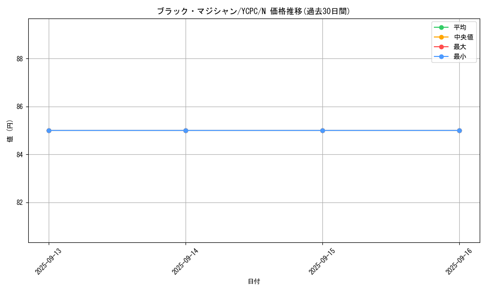 card_13558_series_9643_rarity_1_graph