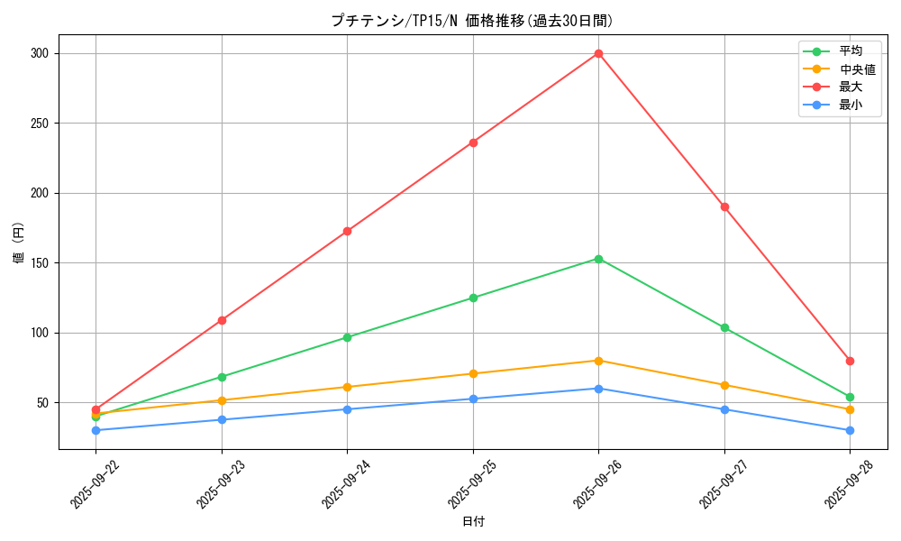 card_13559_series_23754_rarity_1_graph