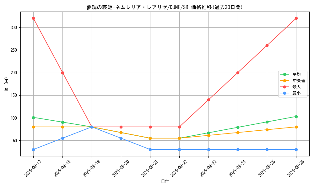 card_1355_series_2616_rarity_3_graph