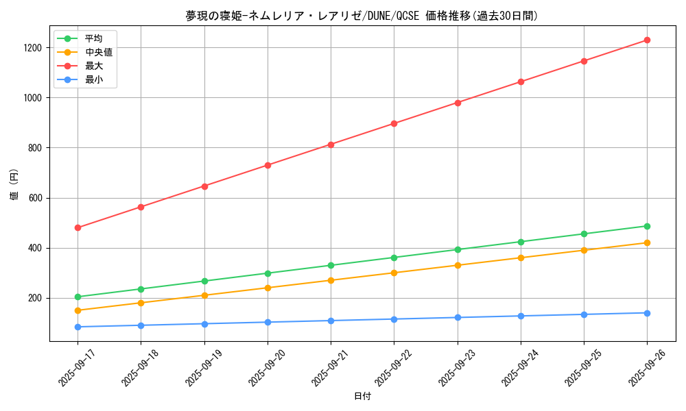 card_1355_series_2616_rarity_408_graph