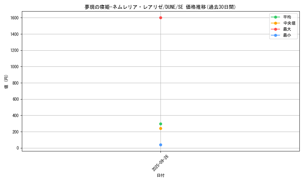 card_1355_series_2616_rarity_5_graph