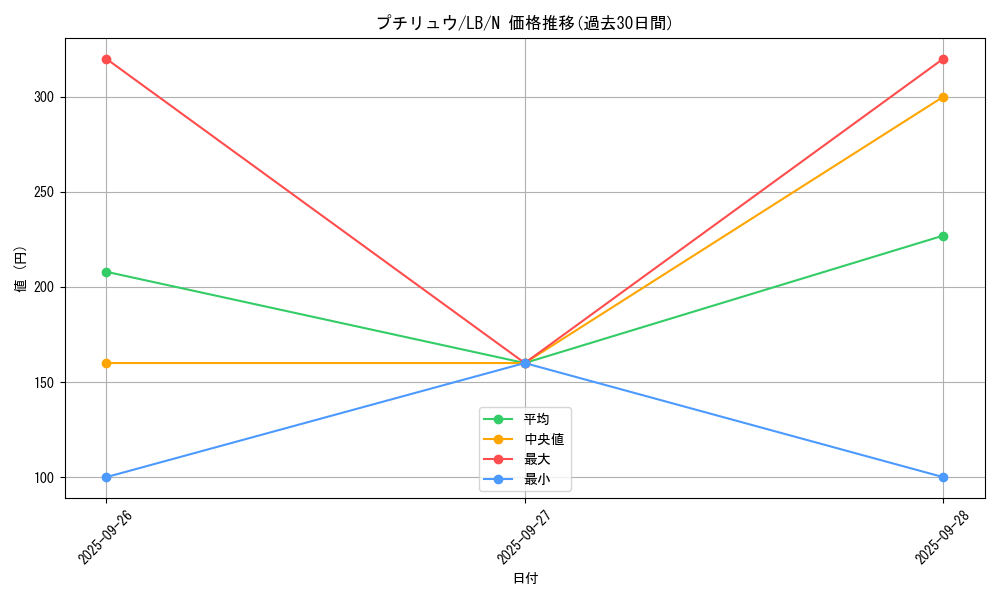card_13560_series_36793_rarity_1_graph