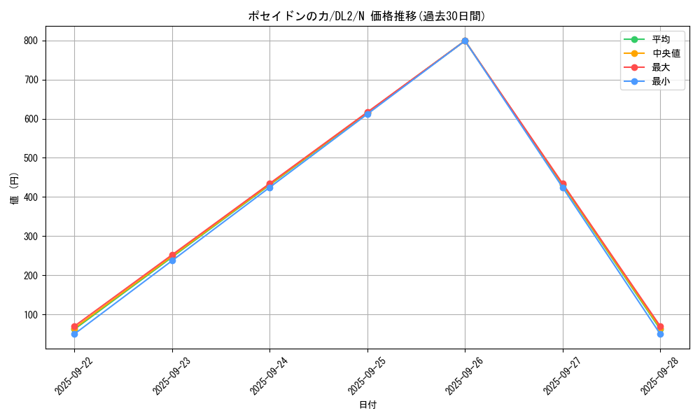 card_13561_series_31317_rarity_1_graph