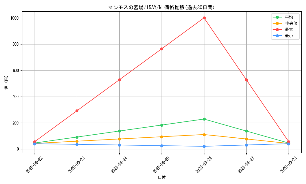 card_13562_series_16795_rarity_1_graph