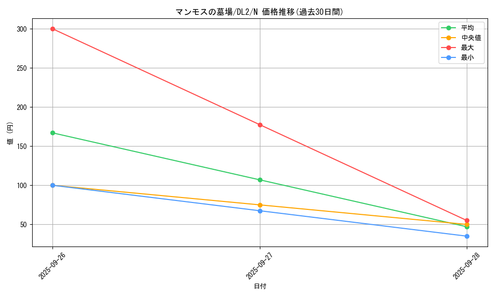 card_13562_series_31317_rarity_1_graph