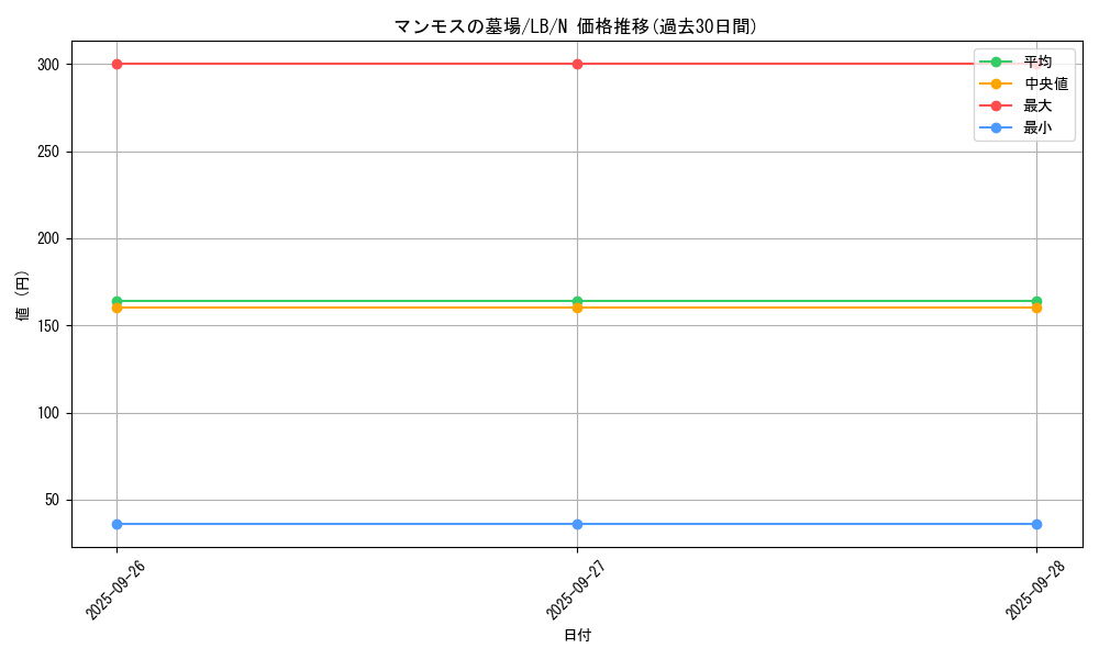card_13562_series_36793_rarity_1_graph
