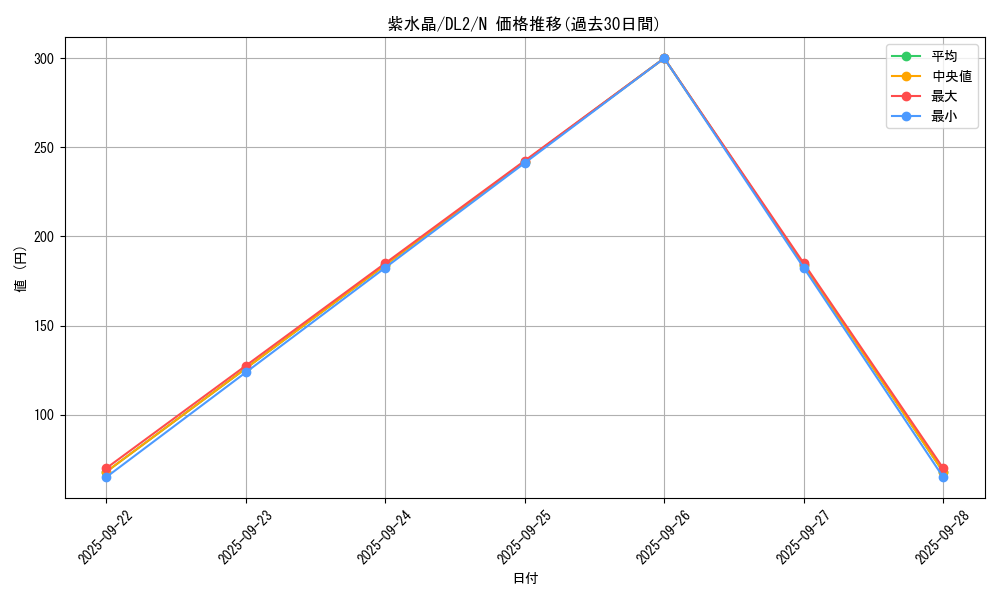 card_13563_series_31317_rarity_1_graph