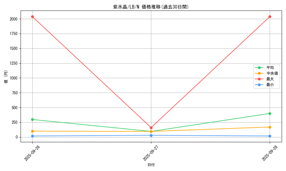 card_13563_series_36793_rarity_1_graph