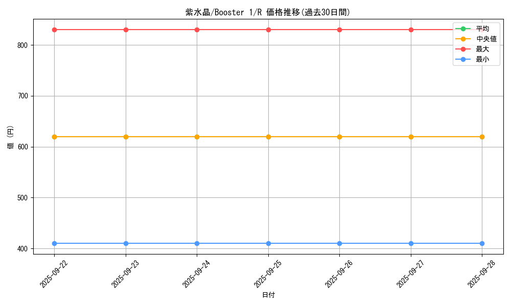 card_13563_series_37148_rarity_62_graph