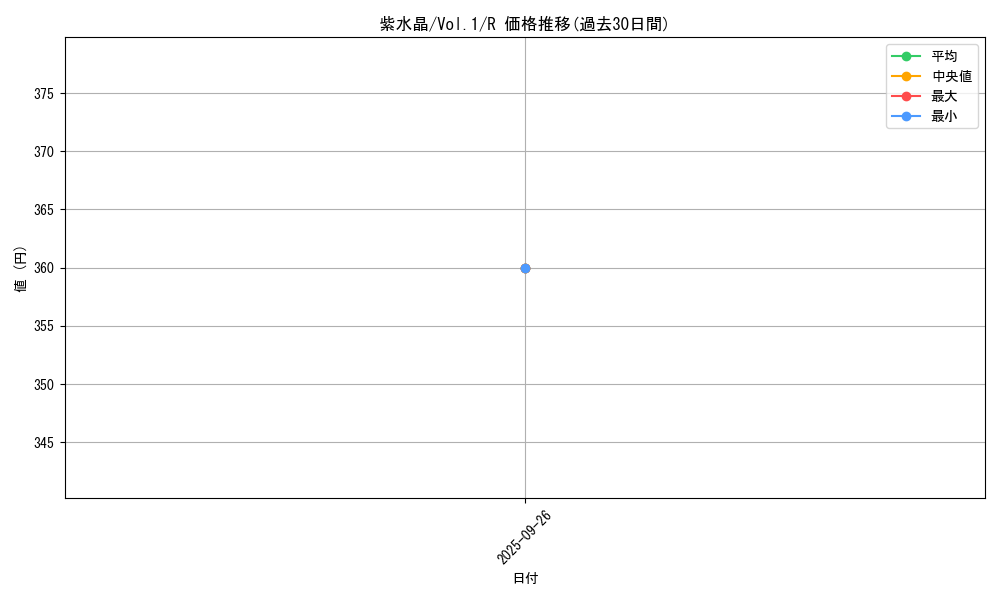 card_13563_series_37244_rarity_62_graph
