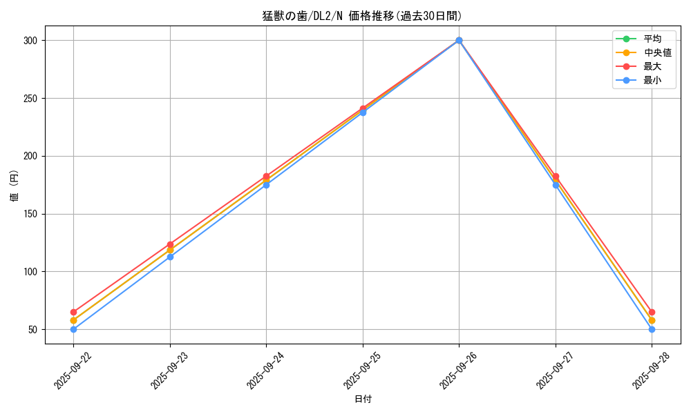 card_13564_series_31317_rarity_1_graph