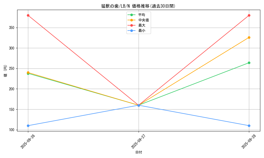 card_13564_series_36793_rarity_1_graph