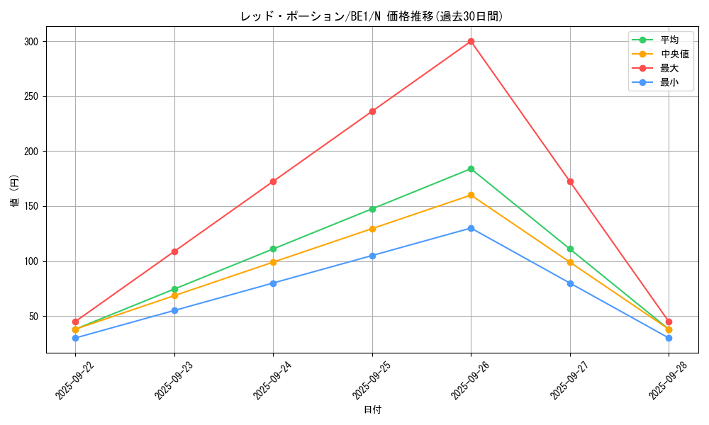 card_13567_series_31315_rarity_1_graph