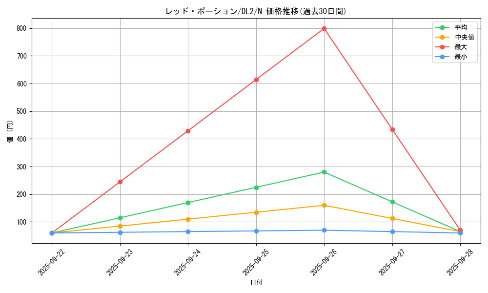 card_13567_series_31317_rarity_1_graph