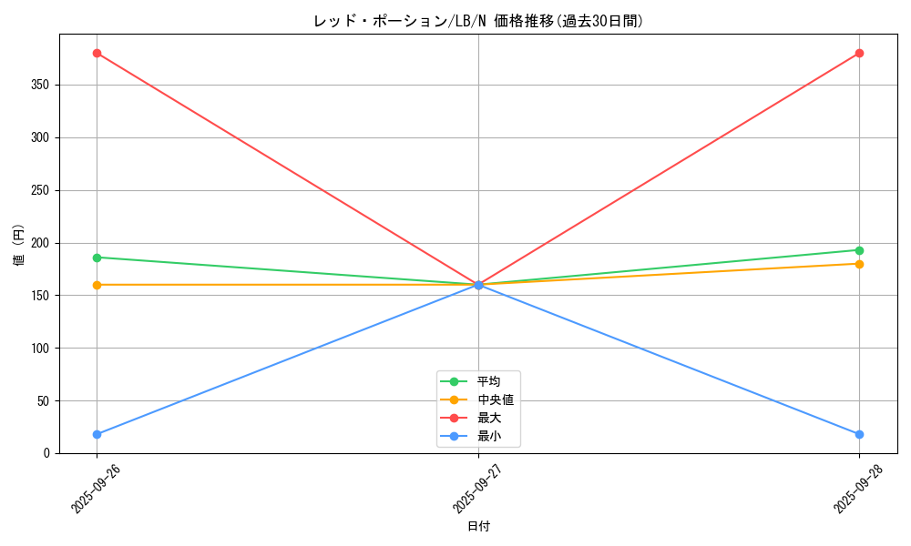 card_13567_series_36793_rarity_1_graph