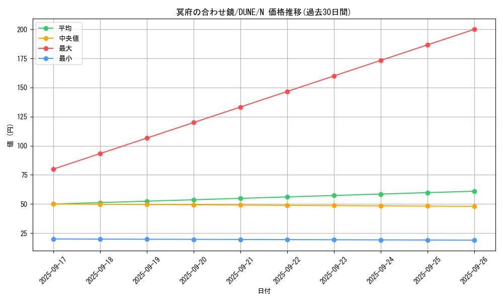 card_1356_series_2616_rarity_1_graph