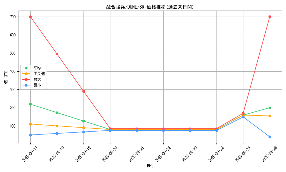card_1357_series_2616_rarity_3_graph