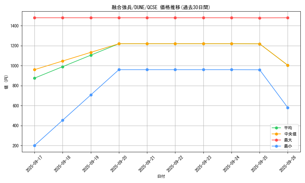 card_1357_series_2616_rarity_408_graph