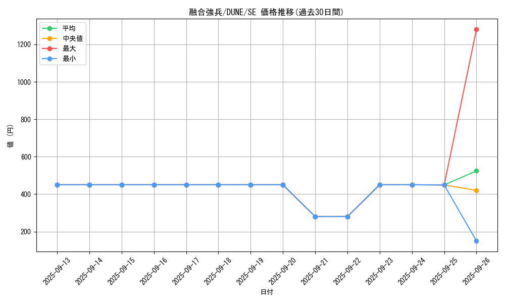 card_1357_series_2616_rarity_5_graph