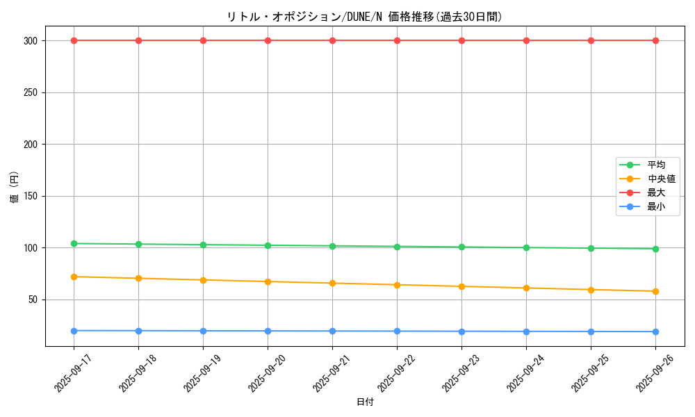 card_1358_series_2616_rarity_1_graph