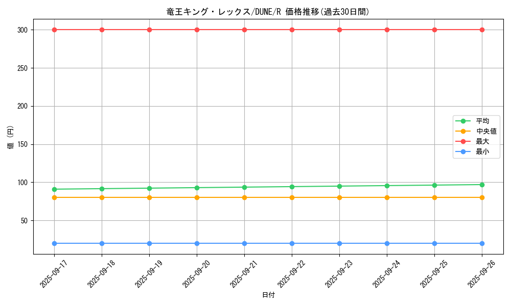 card_1359_series_2616_rarity_62_graph