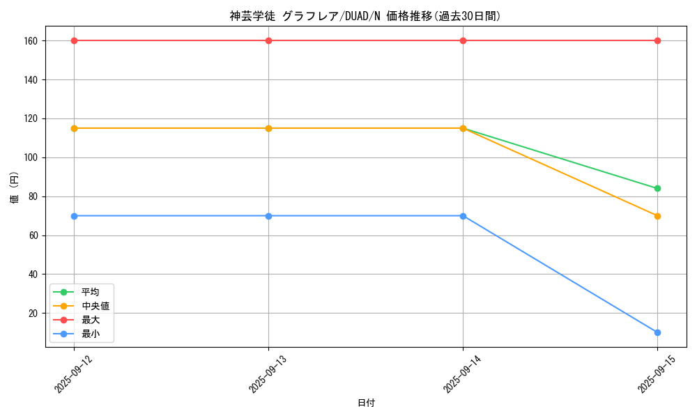 card_135_series_208_rarity_1_graph