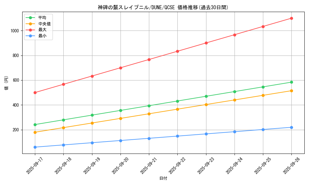 card_1360_series_2616_rarity_408_graph