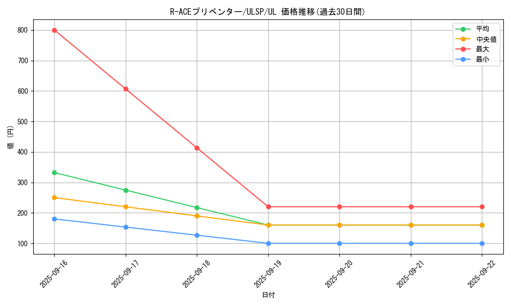 card_1361_series_1593_rarity_77_graph