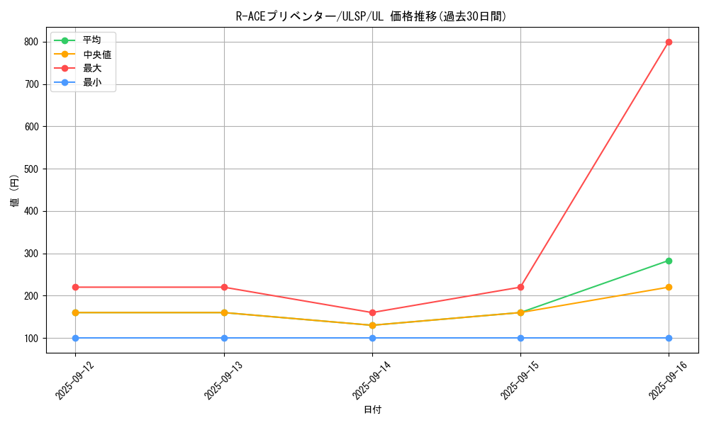 card_1361_series_1593_rarity_77_graph