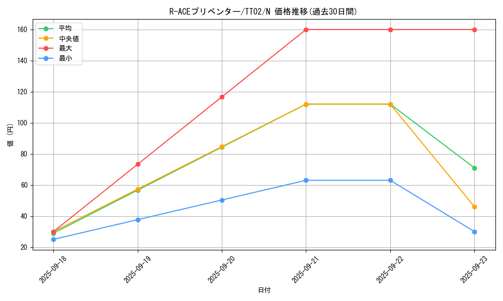 card_1361_series_2048_rarity_1_graph