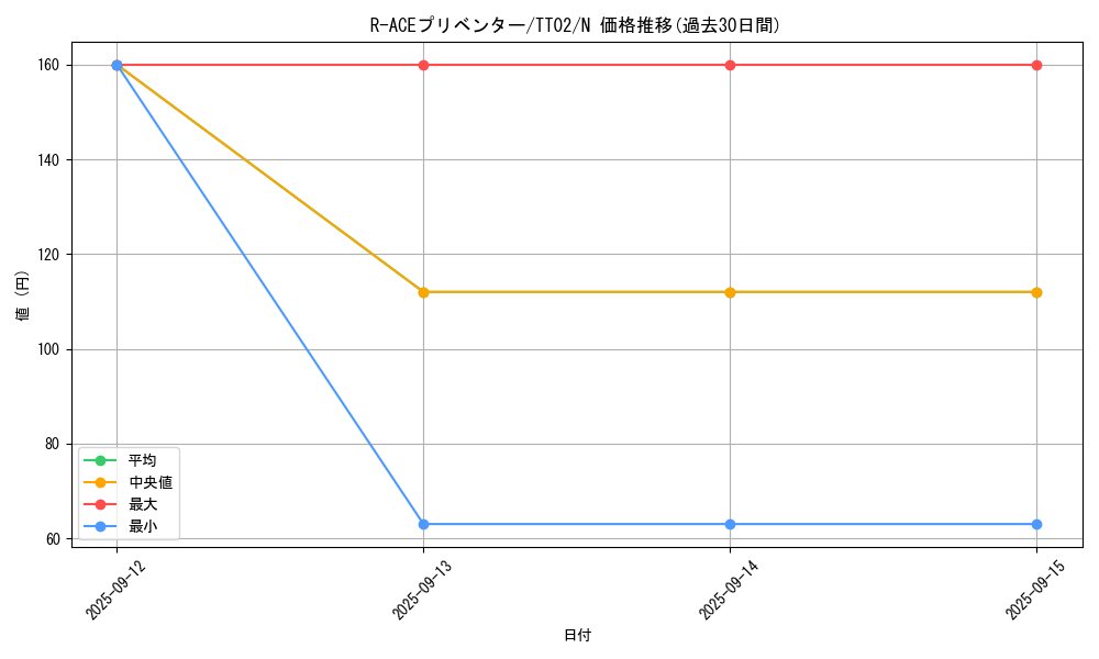 card_1361_series_2048_rarity_1_graph