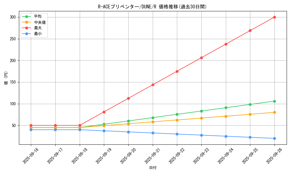 card_1361_series_2616_rarity_62_graph