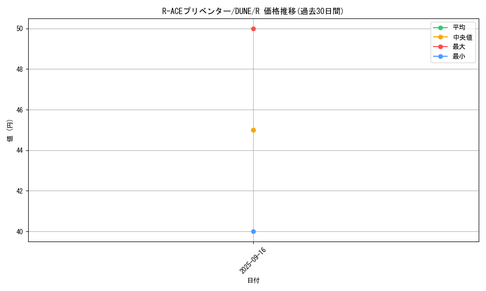 card_1361_series_2616_rarity_62_graph