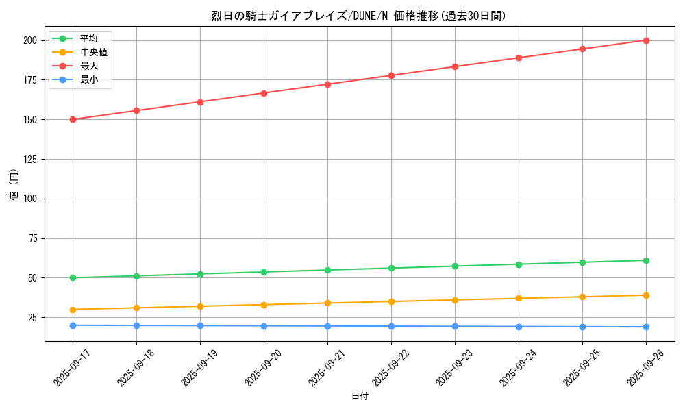 card_1362_series_2616_rarity_1_graph