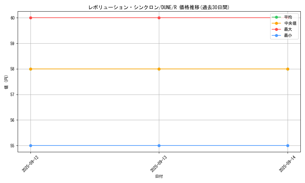 card_1363_series_2616_rarity_62_graph