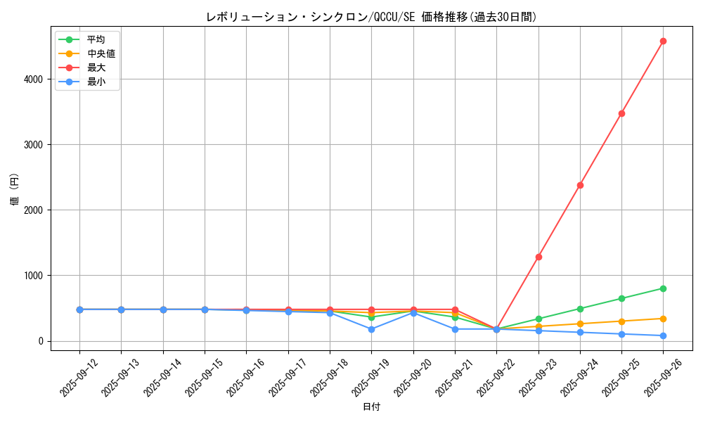 card_1363_series_2798_rarity_5_graph