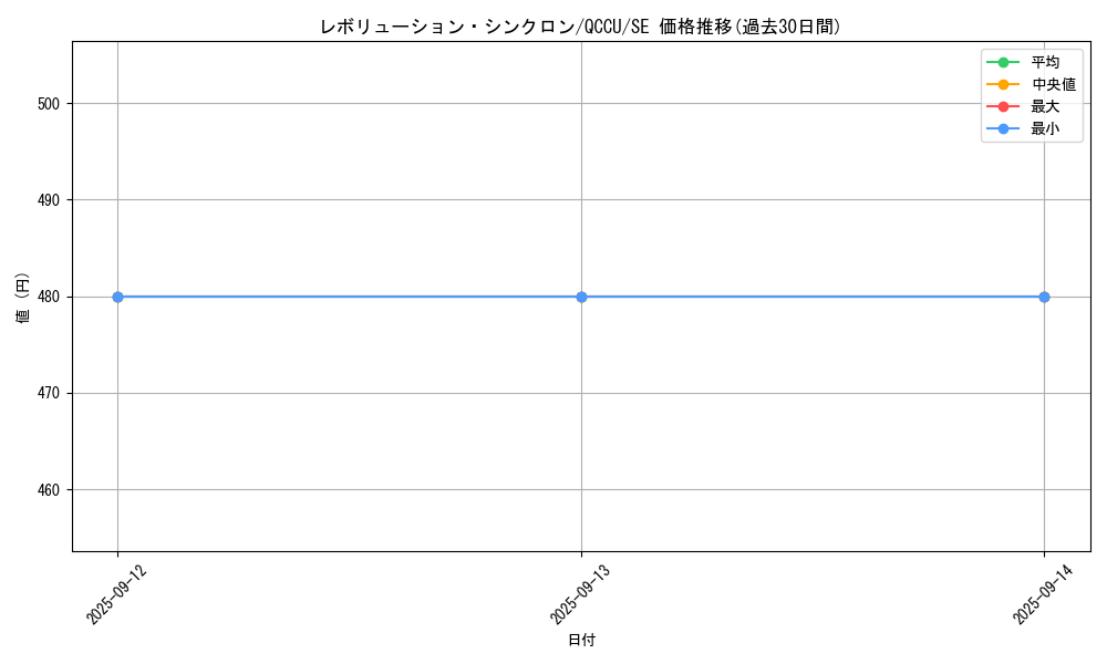card_1363_series_2798_rarity_5_graph