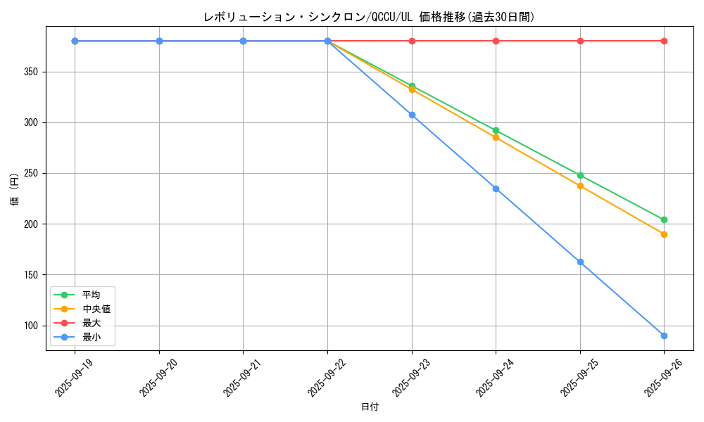 card_1363_series_2798_rarity_77_graph