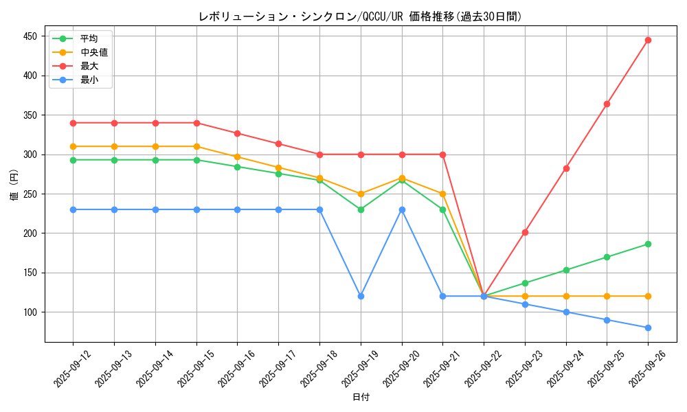 card_1363_series_2798_rarity_7_graph