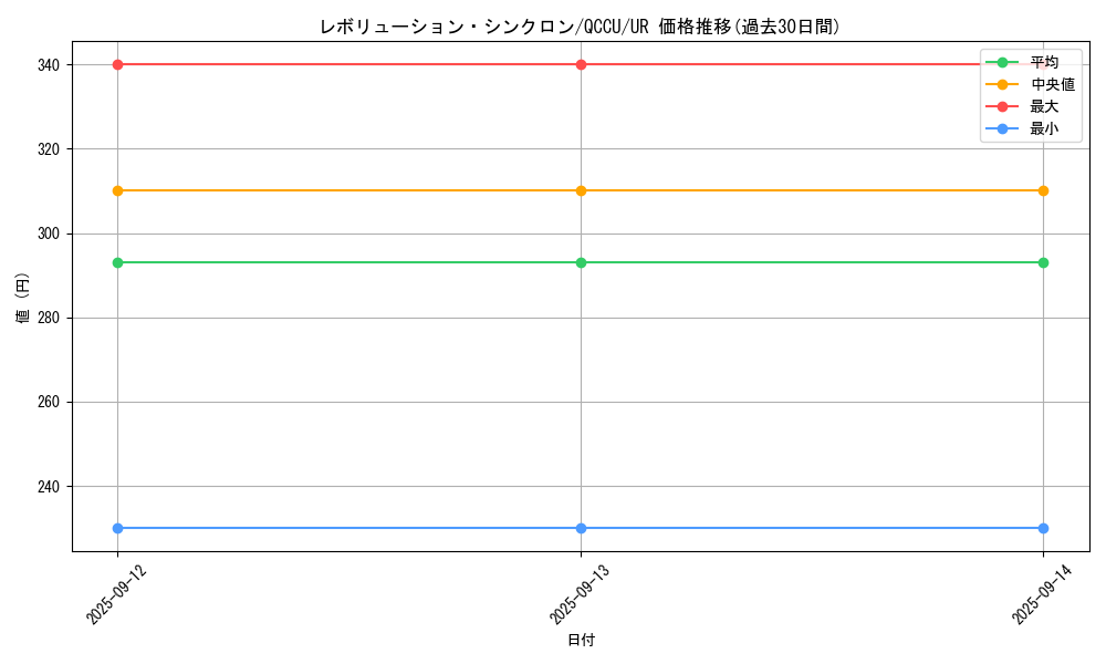 card_1363_series_2798_rarity_7_graph